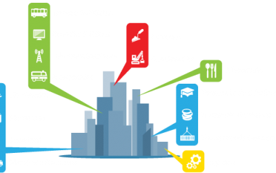 SUBVENCIÓN PYMES – desarrollo industrial, la mejora de la competitividad, la transformación digital y la creación de empleo en Andalucía